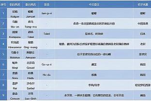 阿德巴约卡位时脑袋撞到穆迪肩膀 倒在地上好久才起来