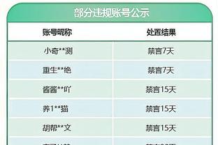 德天空：奥尔特加与曼城的续约谈判仍没有结果